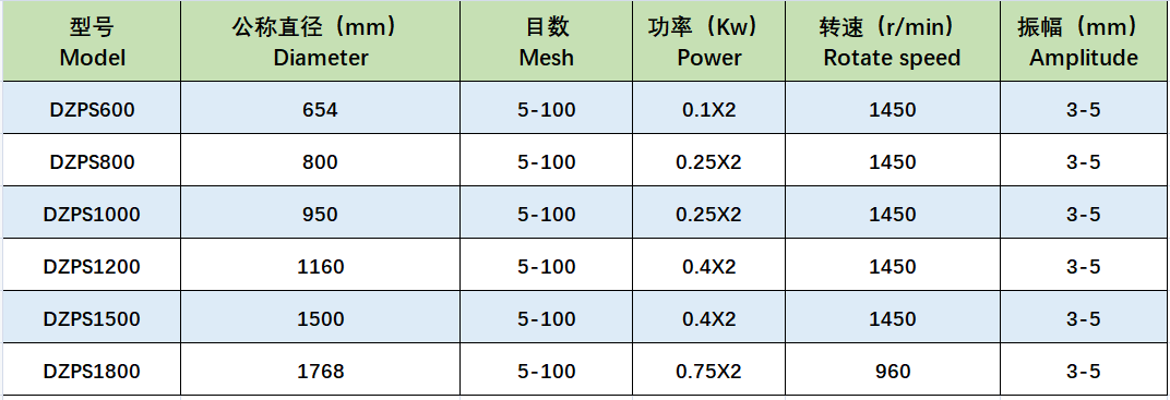 DZPS直排篩.png