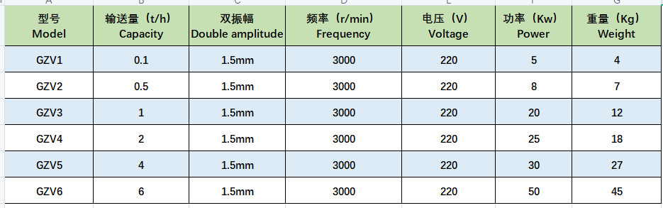 GZV微型電磁給料機.png