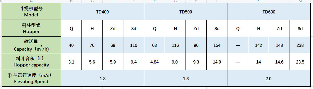 TD斗式提升機(jī).png