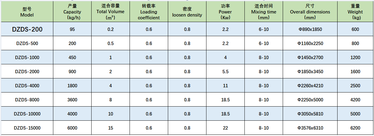 雙螺旋錐形混合機.png