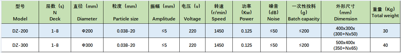 DZ-200標準試驗篩.png